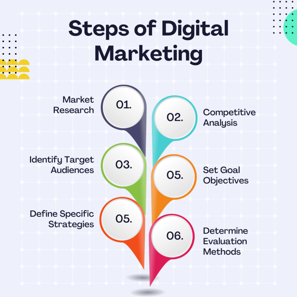 digital marketing agency Hyderabad