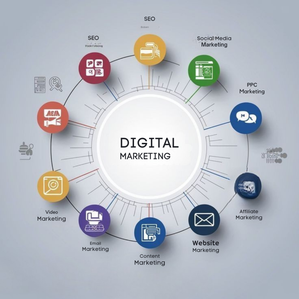digital marketing agency Hyderabad