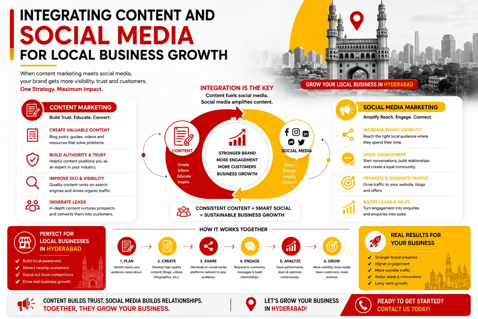 Integrating content and social media for local business growth