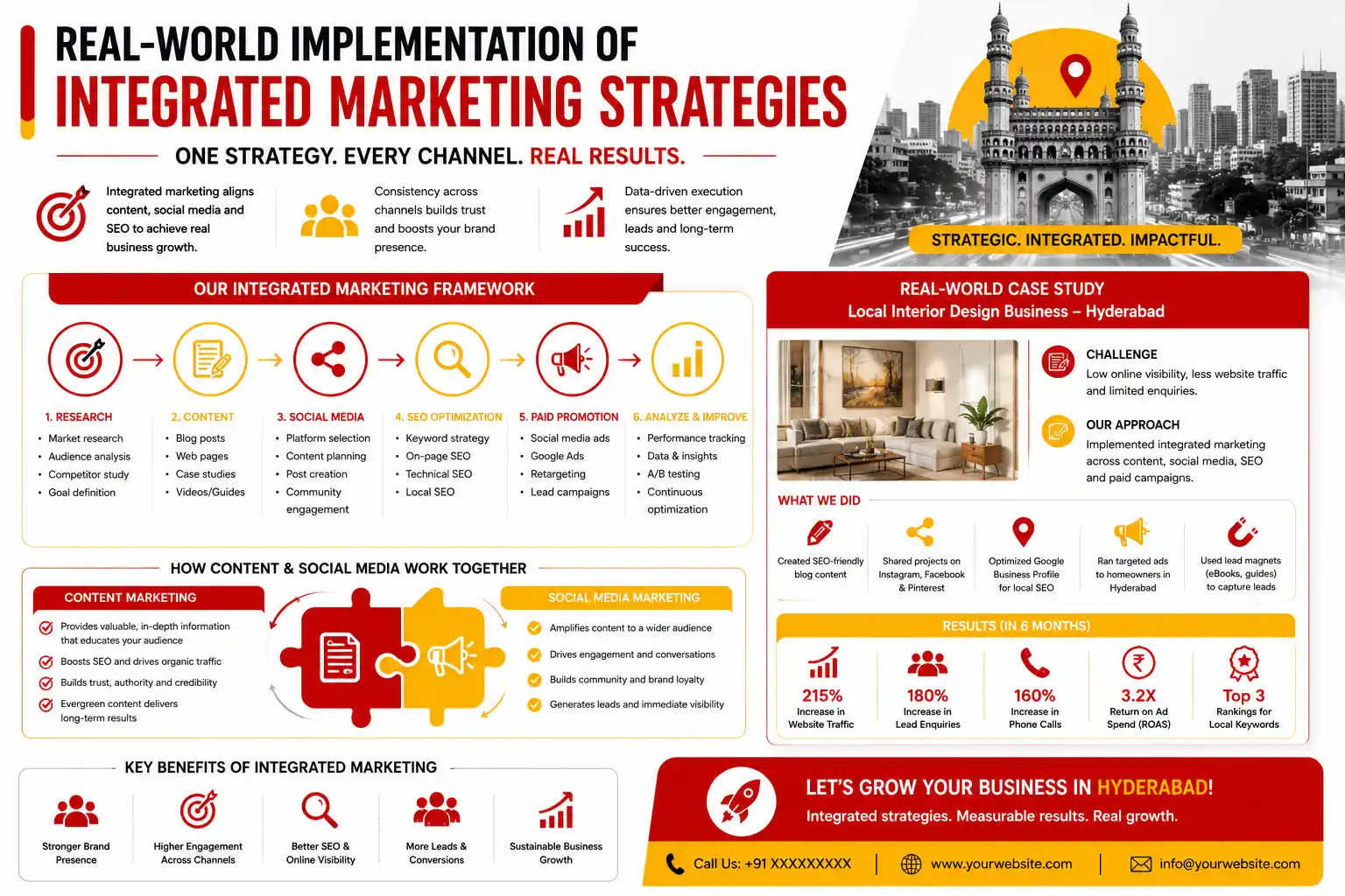 Building a strong business presence in Hyderabad