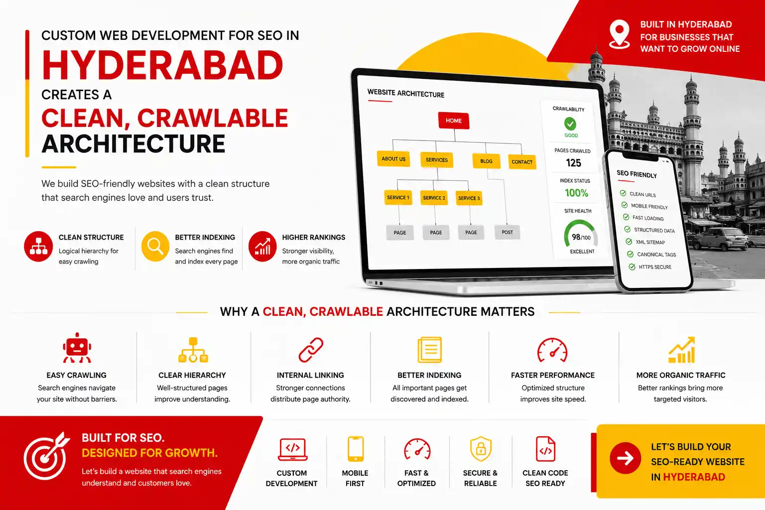 Custom web development for SEO in Hyderabad
