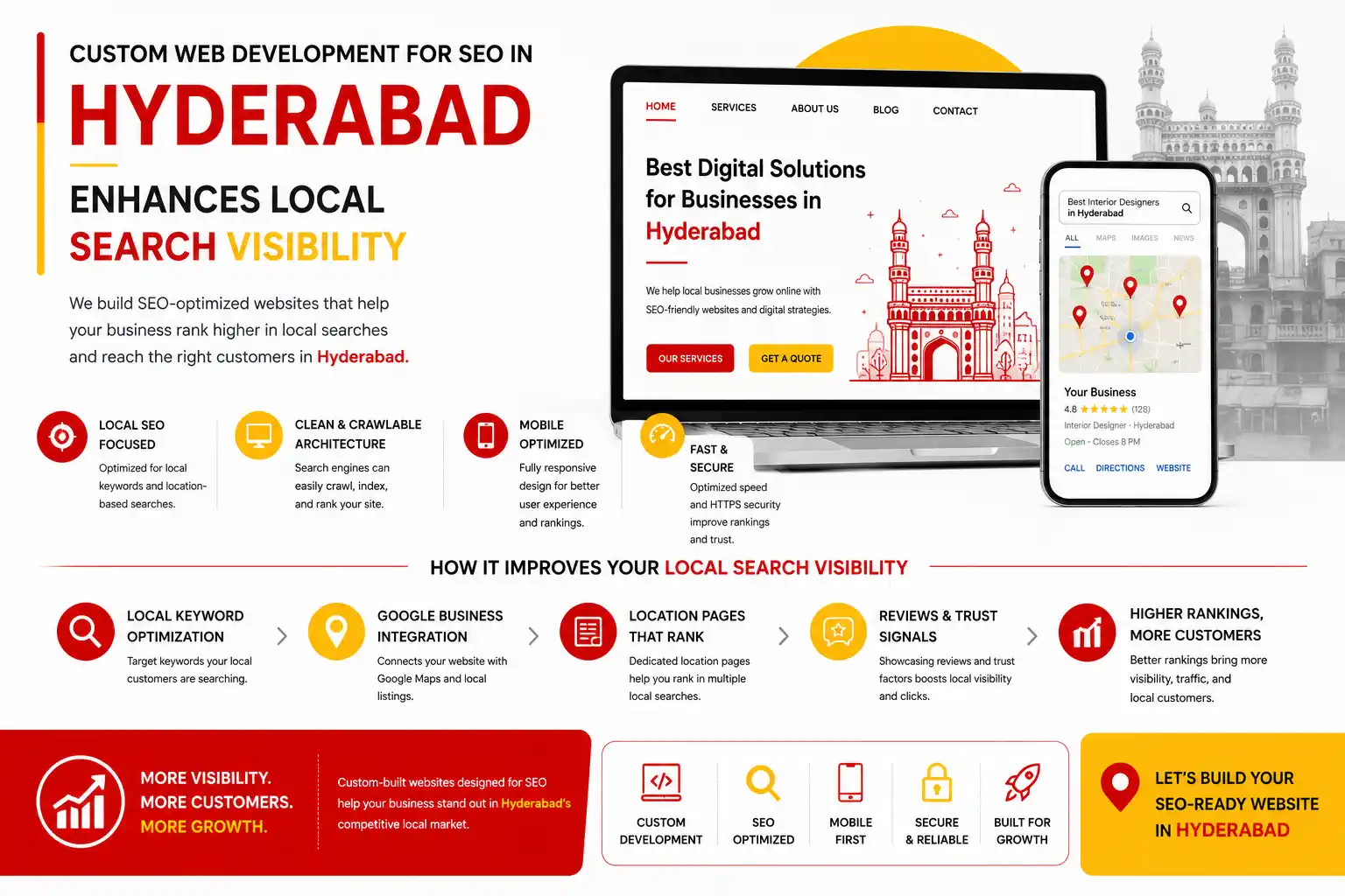 Digital Natives expert team working in Hyderabad