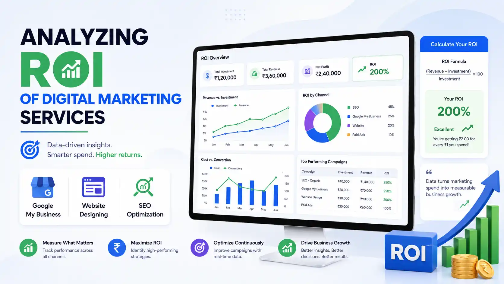 Analyzing ROI of digital marketing services in Hyderabad
