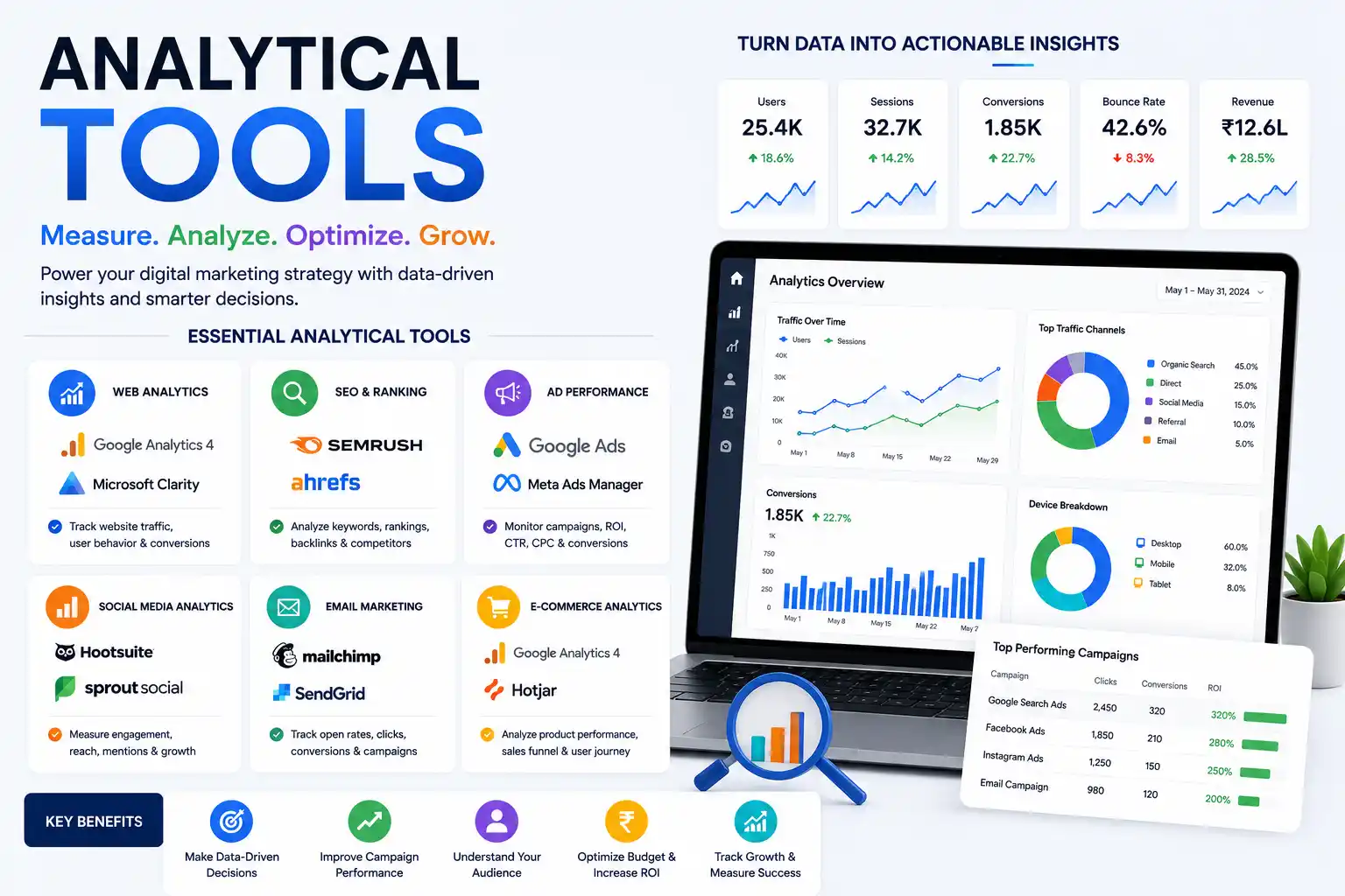 Website Loading Speed and Digital Marketing in Hyderabad performance metrics