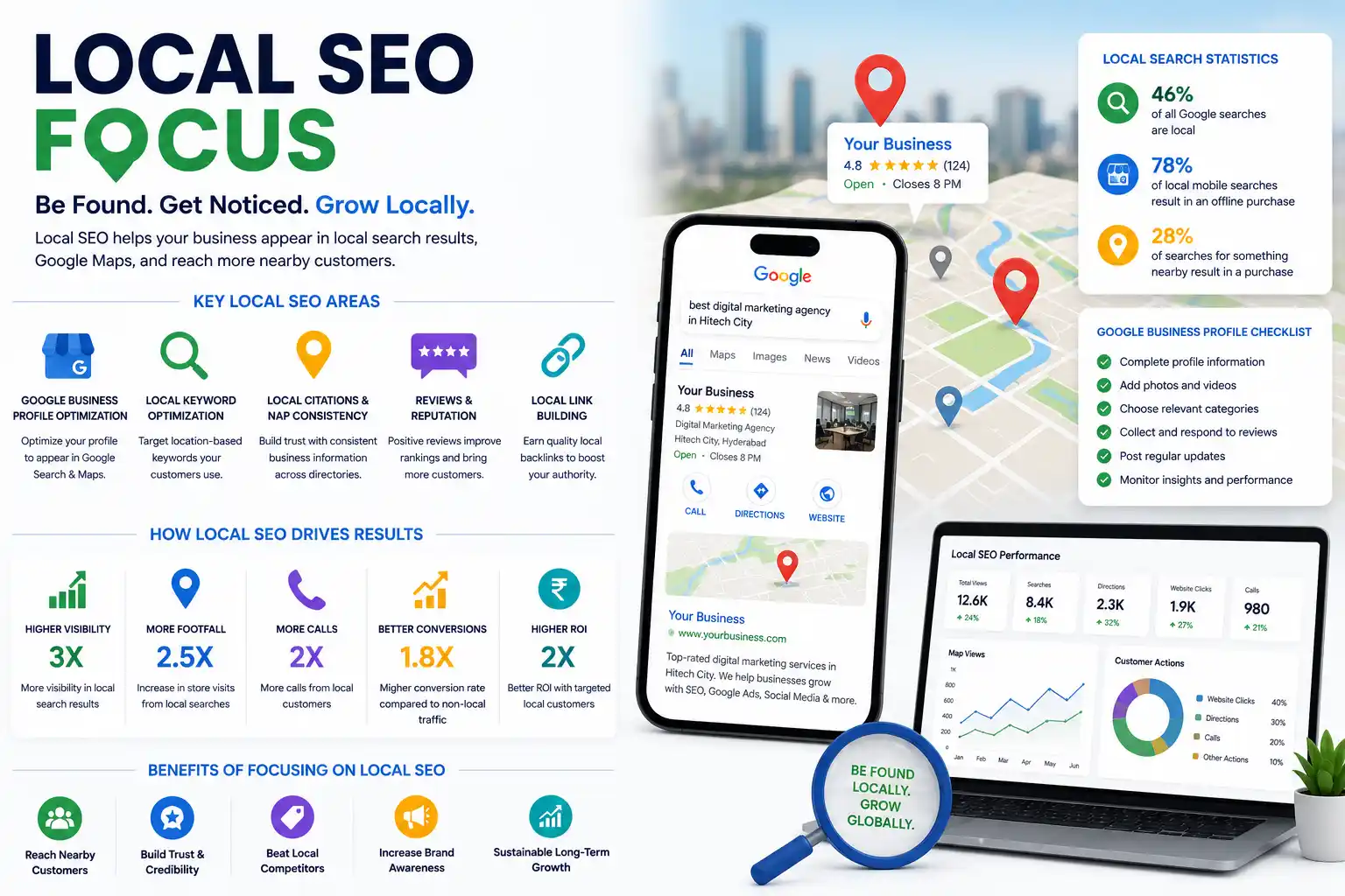 Website Loading Speed and Digital Marketing in Hyderabad local SEO focus