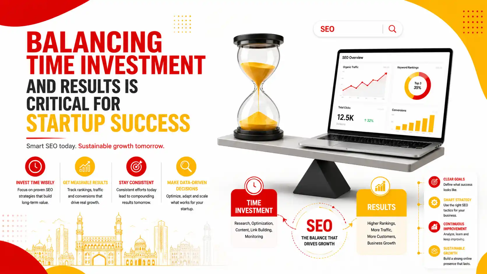 Local SEO services vs DIY for small businesses in Hyderabad comparison