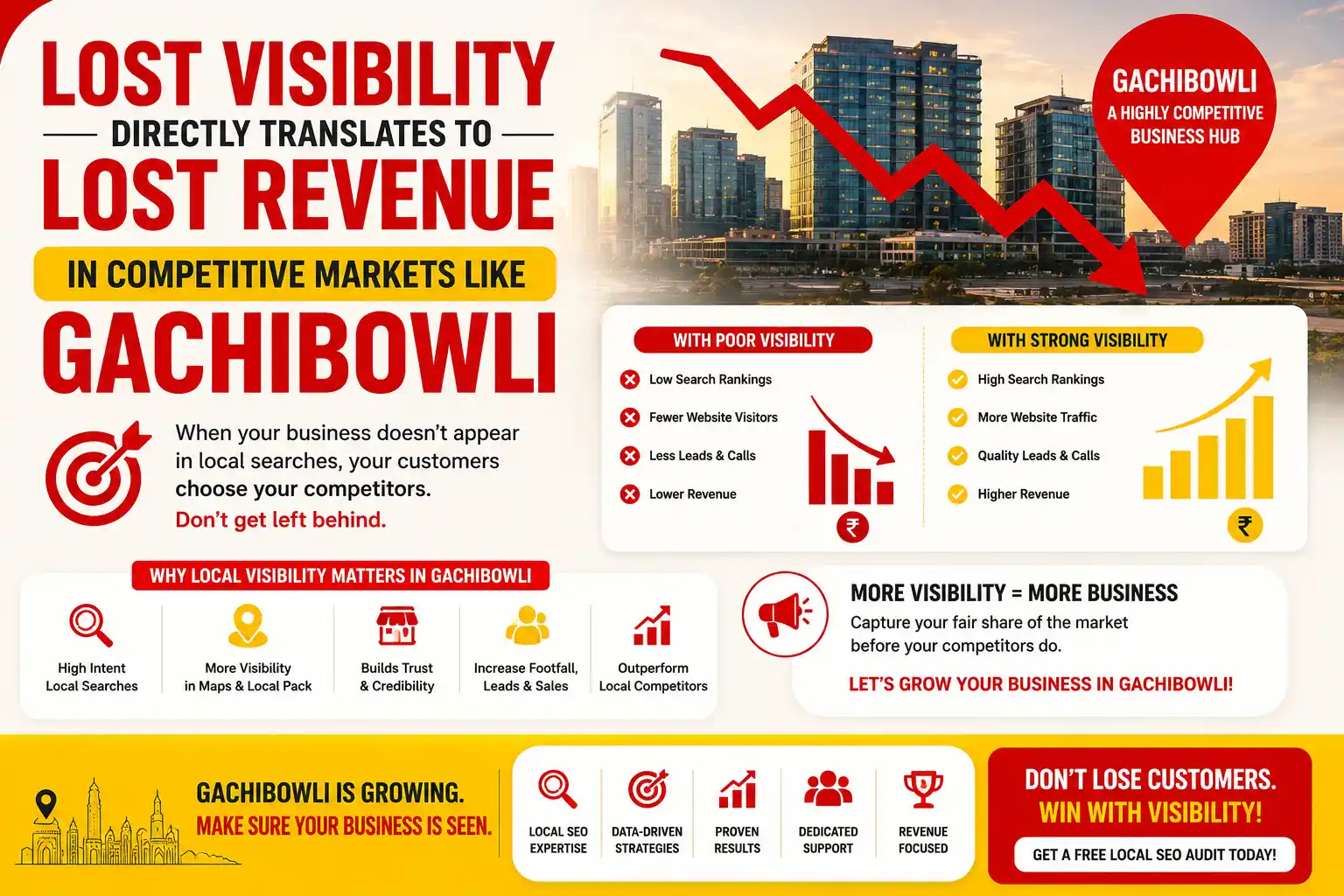 The cost of ignoring Google My Business in Hyderabad impacts revenue