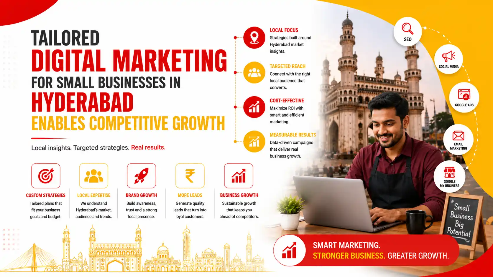 Digital marketing for small businesses in Hyderabad strategy
