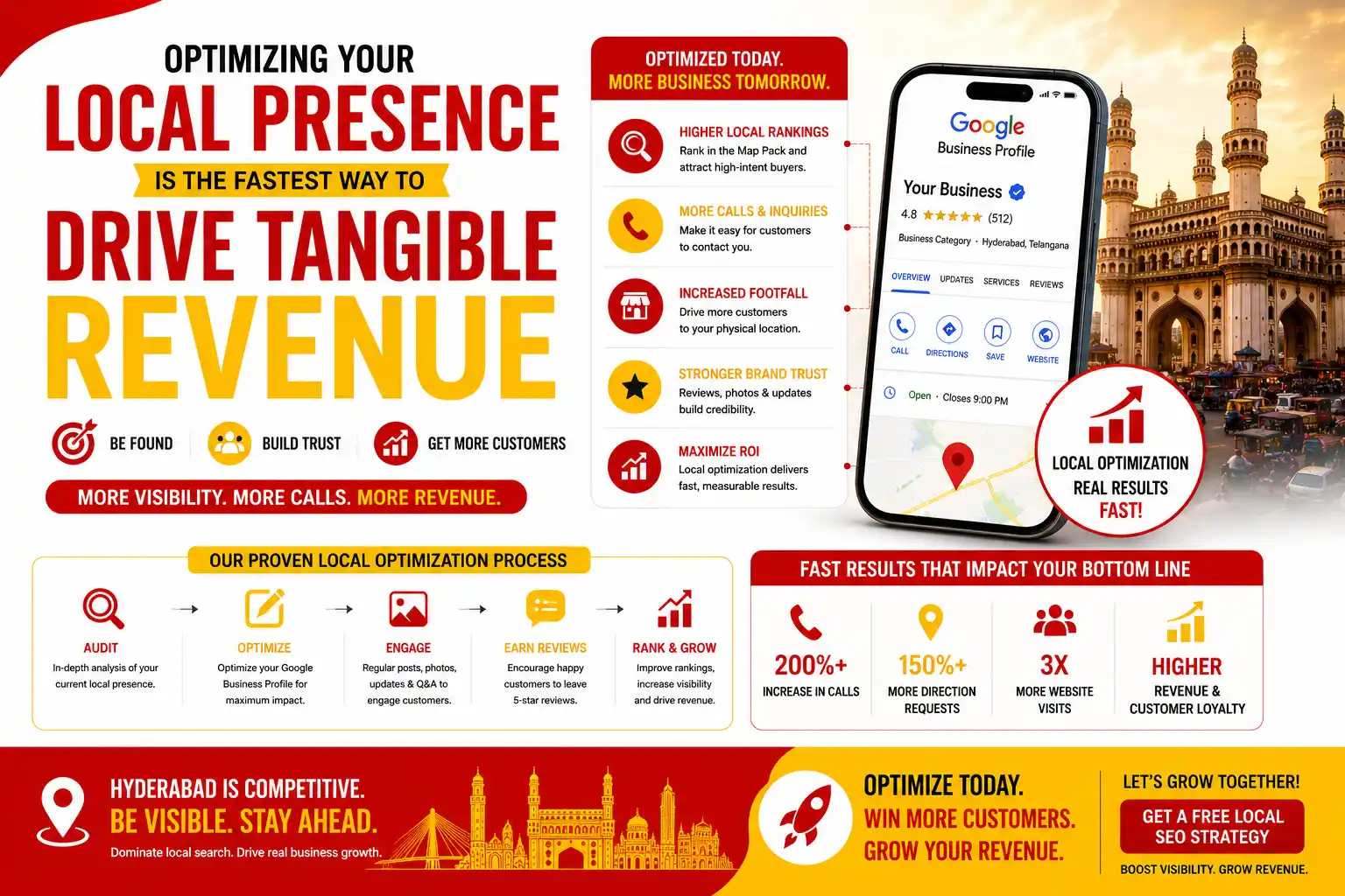 GMB optimization services Hyderabad for revenue growth