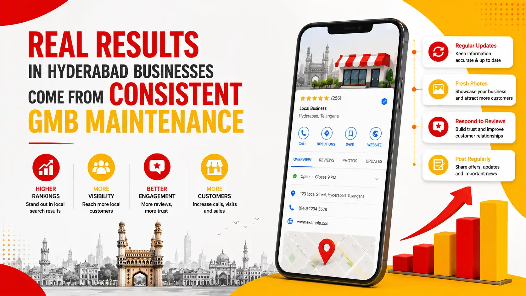 Professional Google My Business optimization services in Hyderabad results