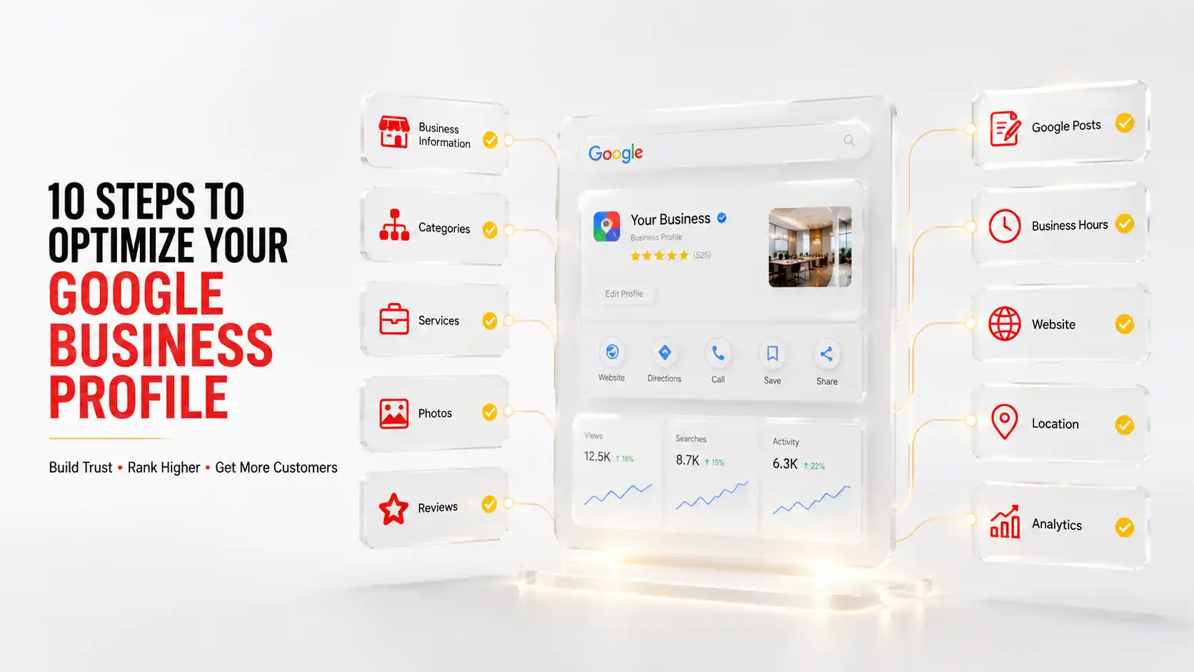 https://digitalnatives.co.in/wp-content/uploads/2026/07/DN-2.webp Google Business Profile Optimization Hyderabad