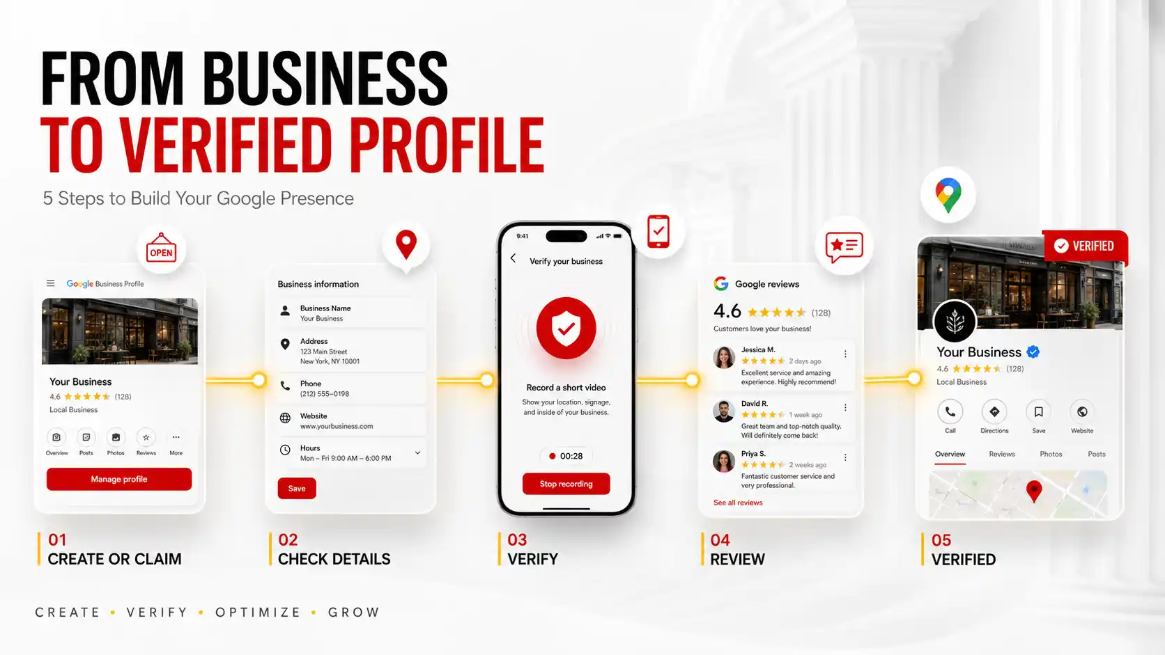 Google Business Profile Setup and Verification Google Business Profile Setup Hyderabad
