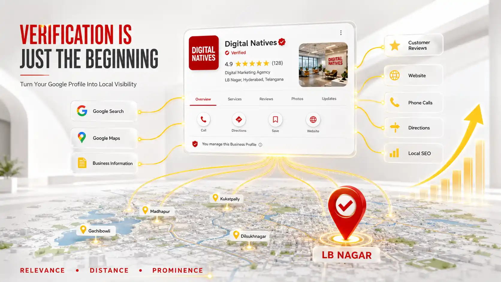 Google Maps and Local SEO Strategy Hyderabad Google Maps Optimization Hyderabad