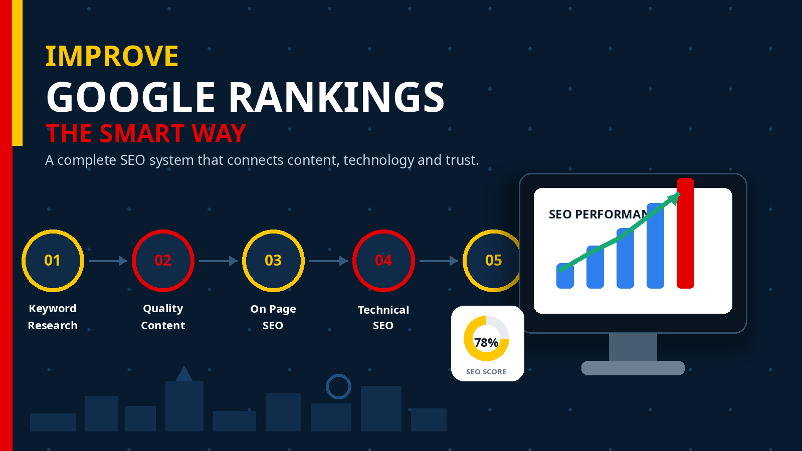 How to Improve Google Rankings in 2026 How to Improve Google seo