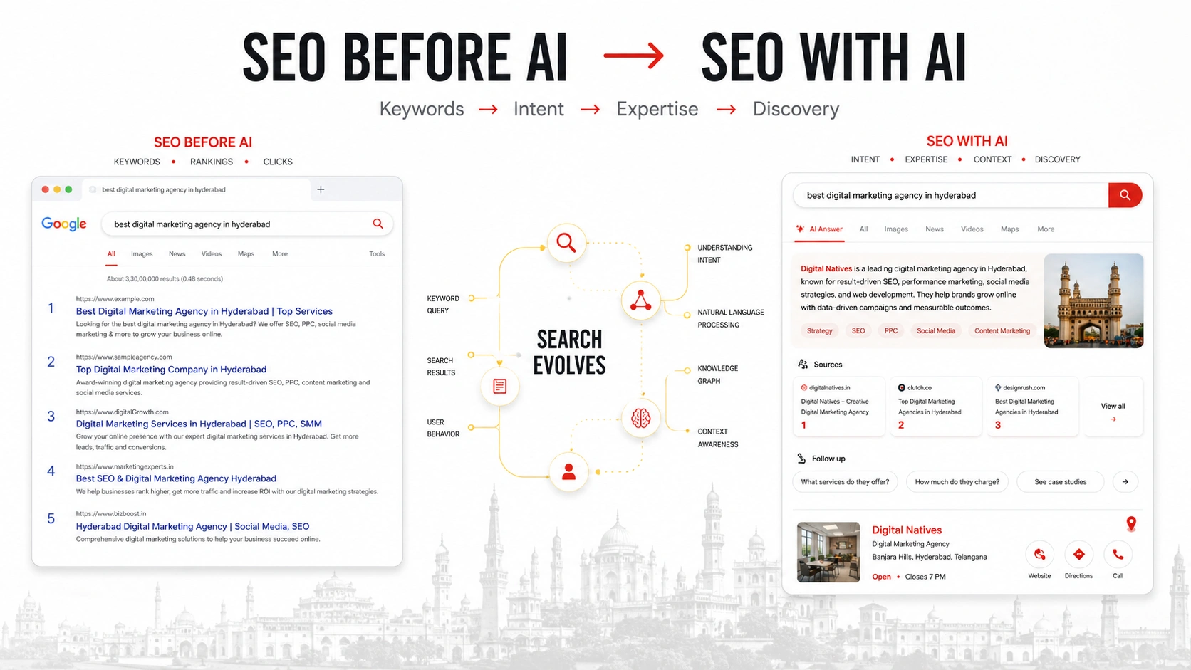 AI SEO Hyderabad strategy in 2026