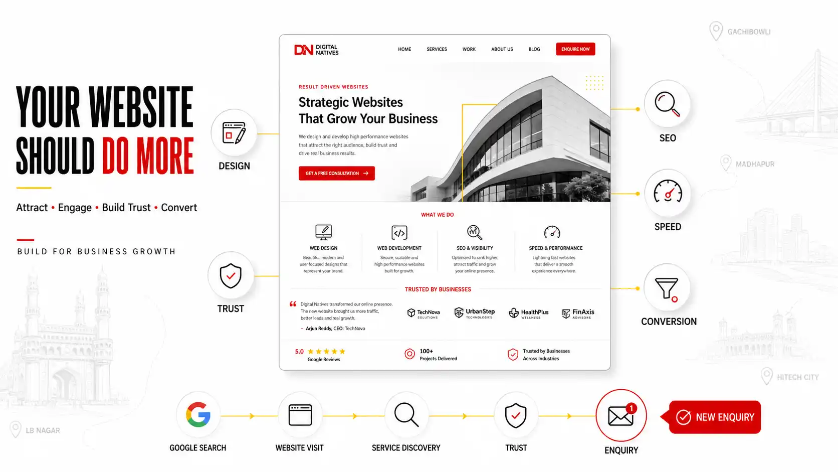 Business Website Development Hyderabad