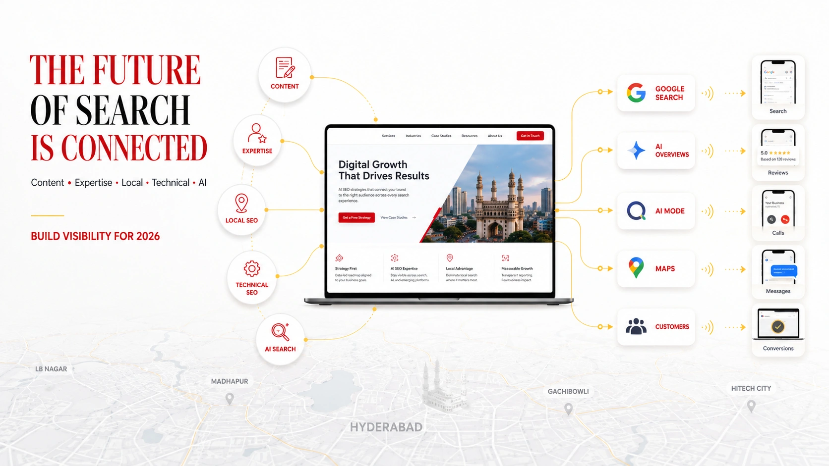 Future of AI Search Optimization Hyderabad