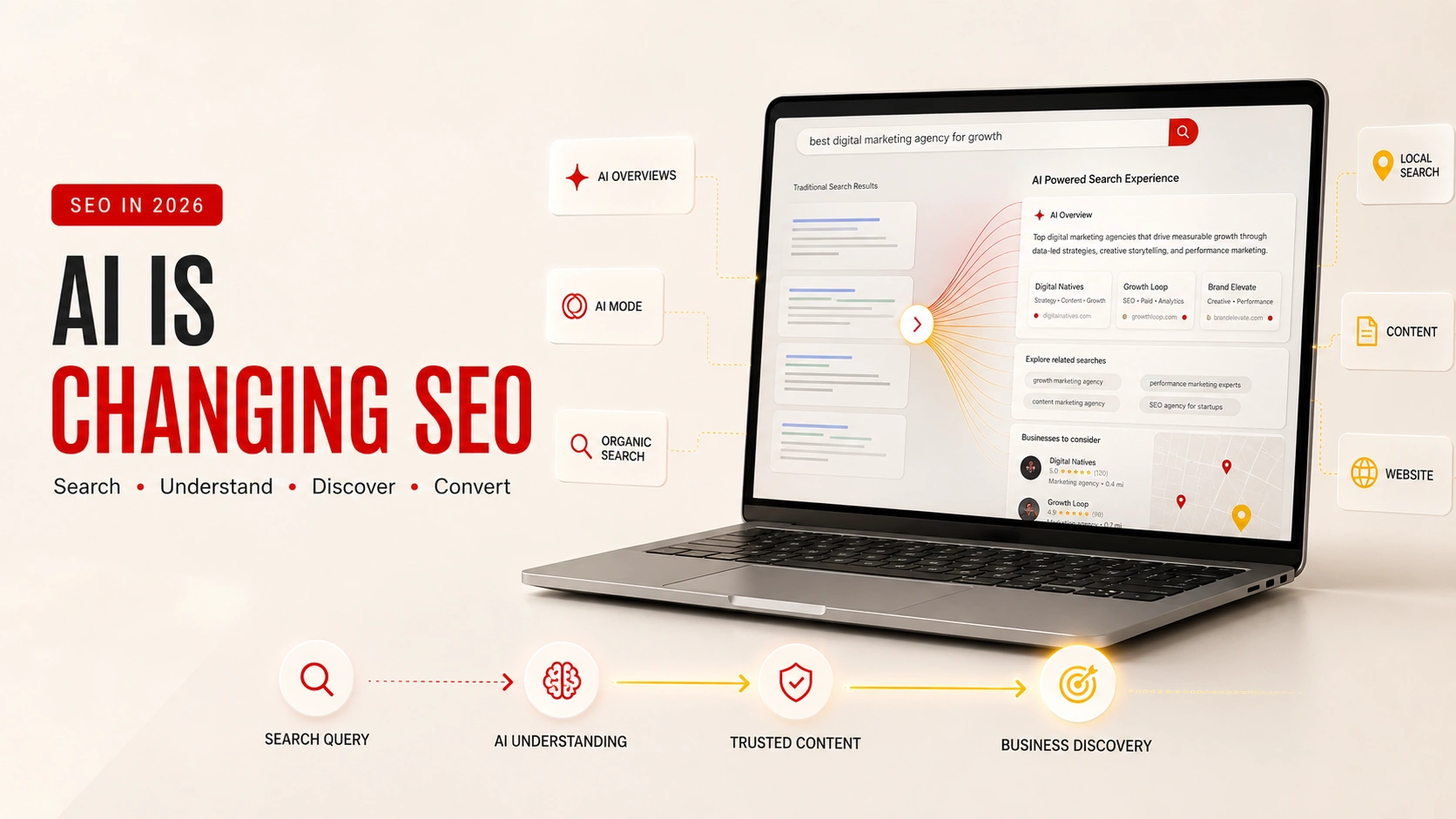 How AI Is Changing SEO in 2026