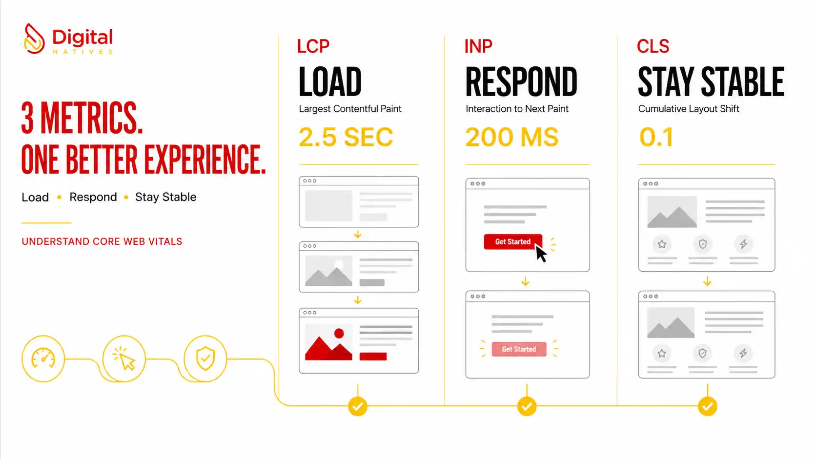 Improve LCP INP CLS