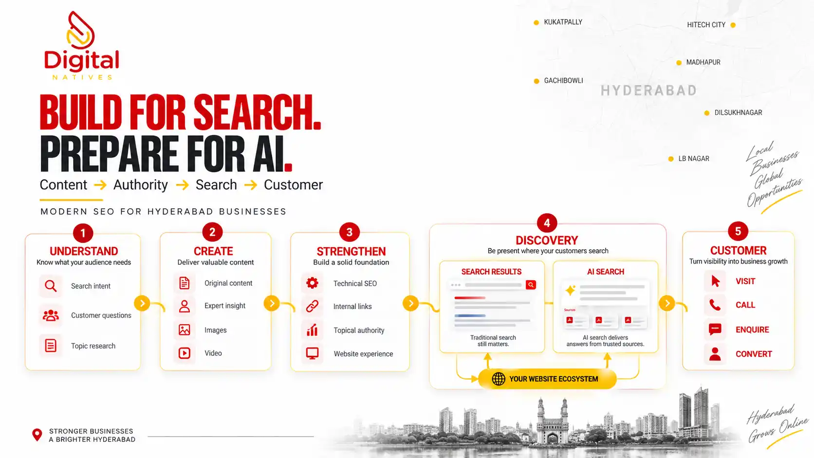 AI Search Optimization Hyderabad