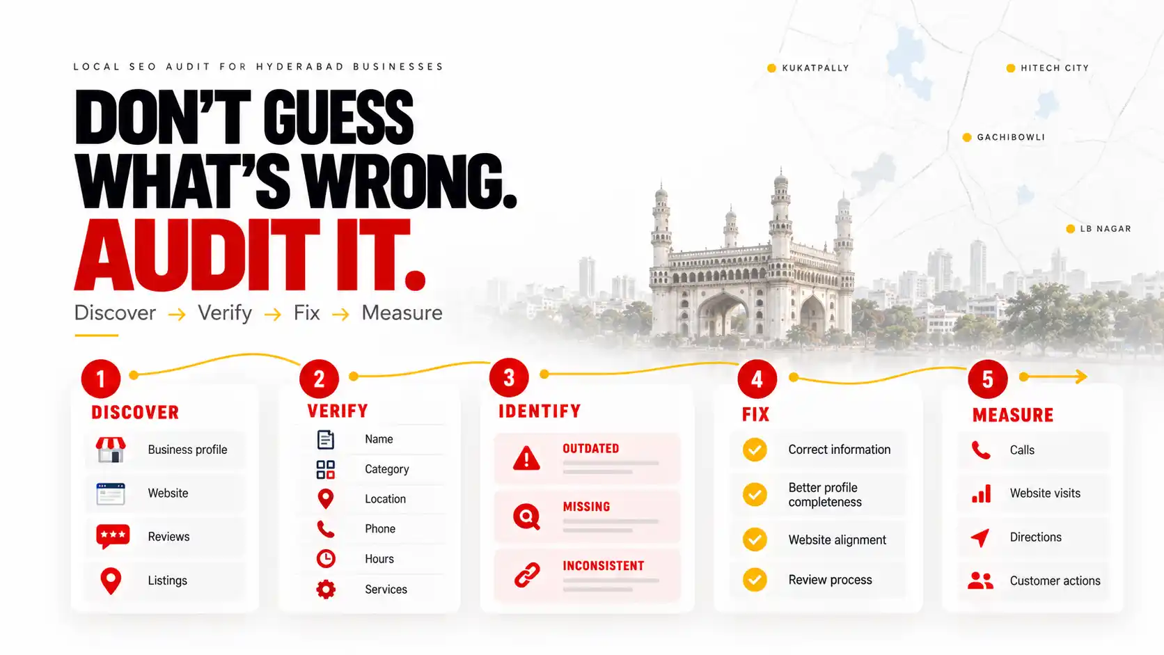 Google Maps SEO Hyderabad audit process