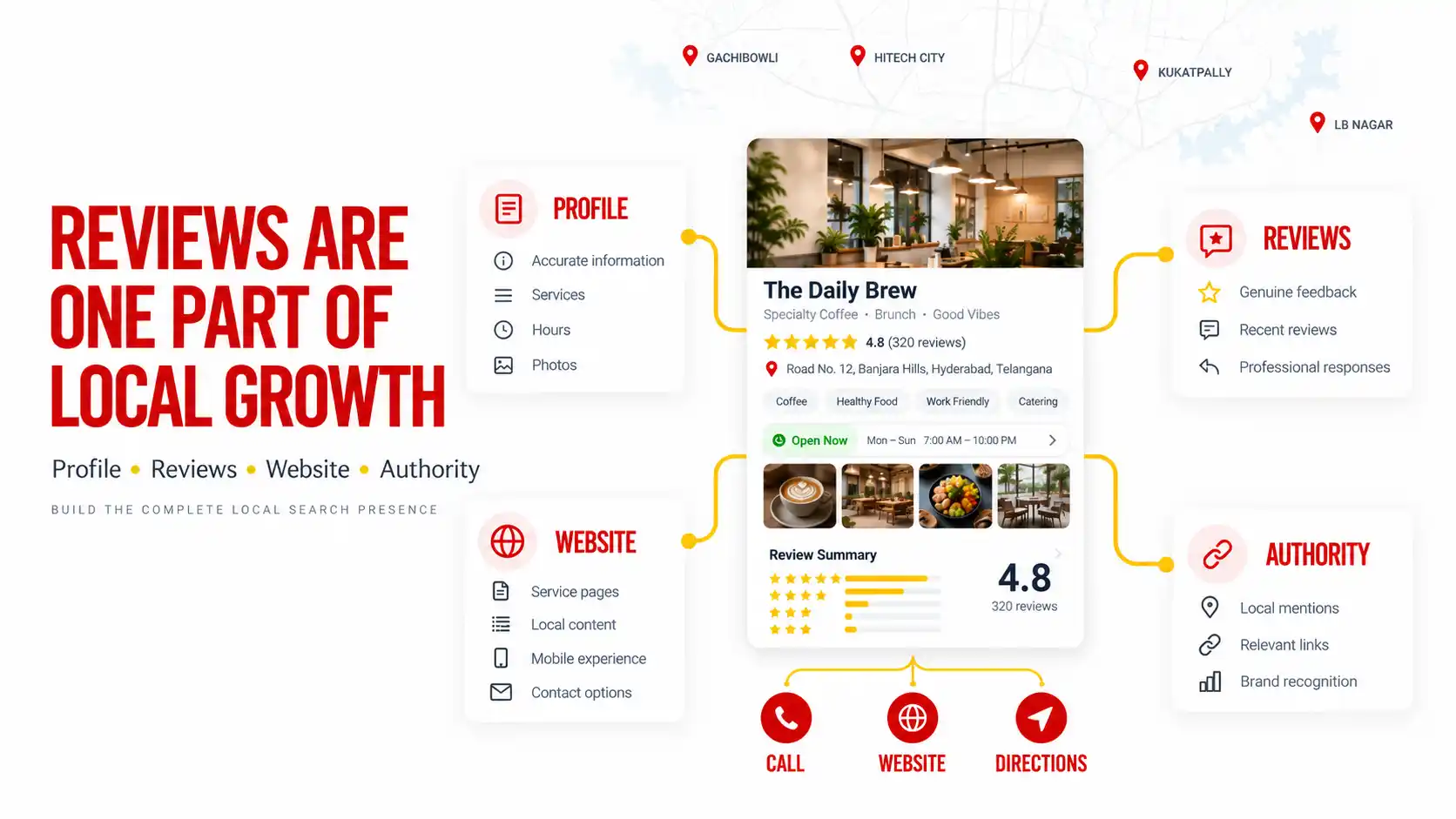 Local SEO Hyderabad Google Reviews Management