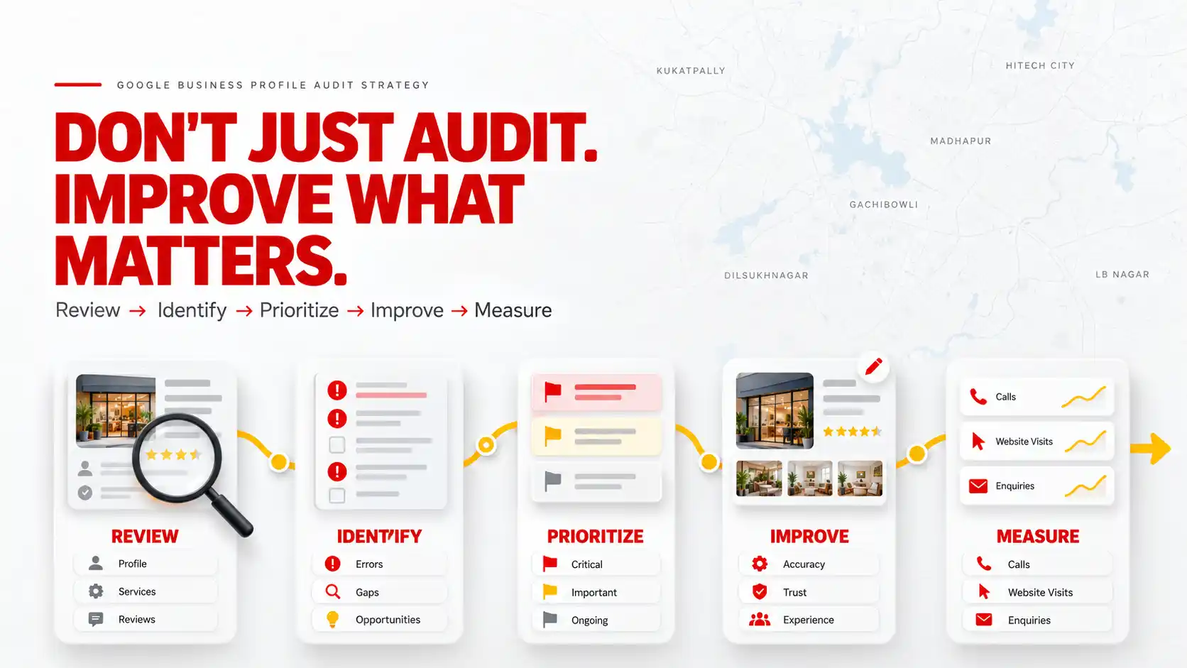 Google Business Profile Audit Strategy Local SEO Audit Hyderabad action plan for improving Google Business Profile performance