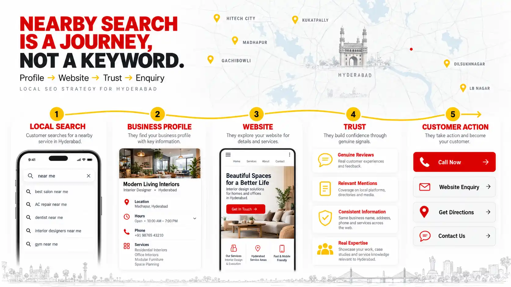 Local SEO Hyderabad near me search strategy