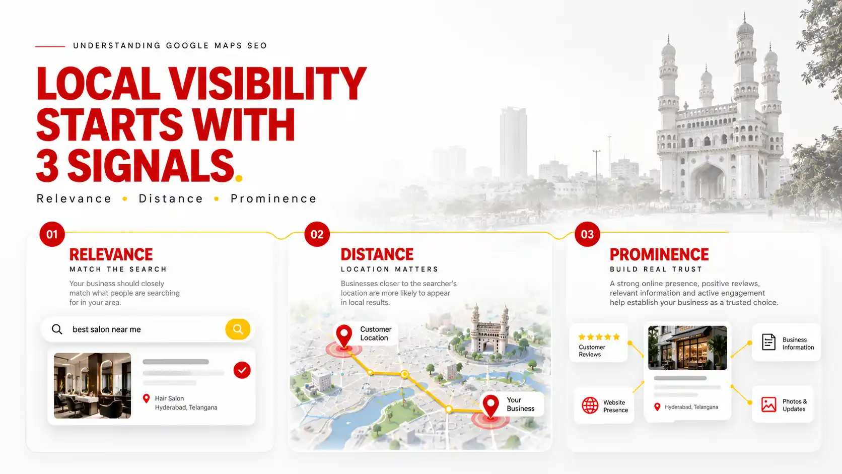 Google Business Profile Audit Factors Google Maps SEO Hyderabad audit factors including relevance distance and prominence